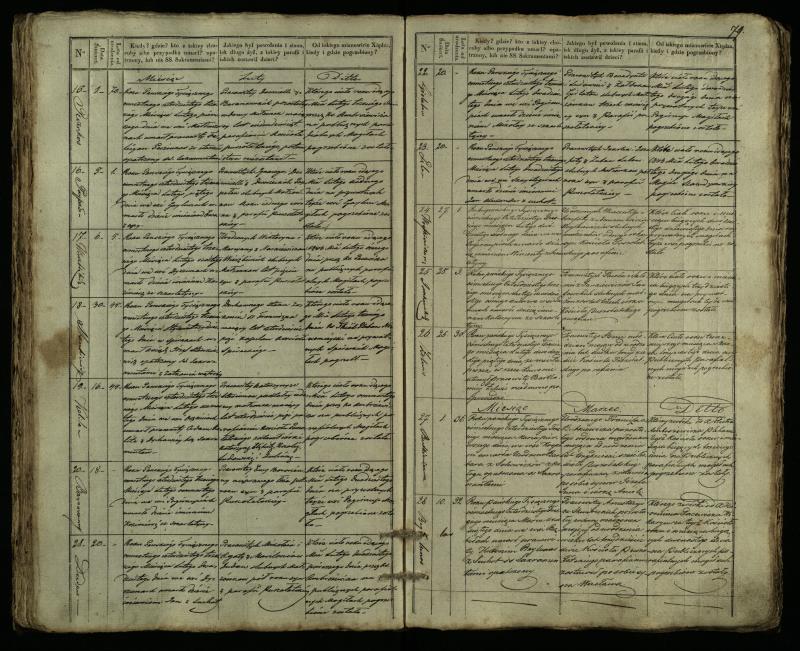 Pušaloto Romos katalikų parapijos bažnyčios 1835–1848 metų mirties metrikų knyga