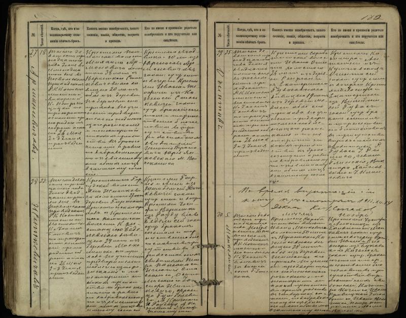 Pasvalio Romos katalikų parapijos bažnyčios 1891–1916 metų jungtuvių metrikų knyga