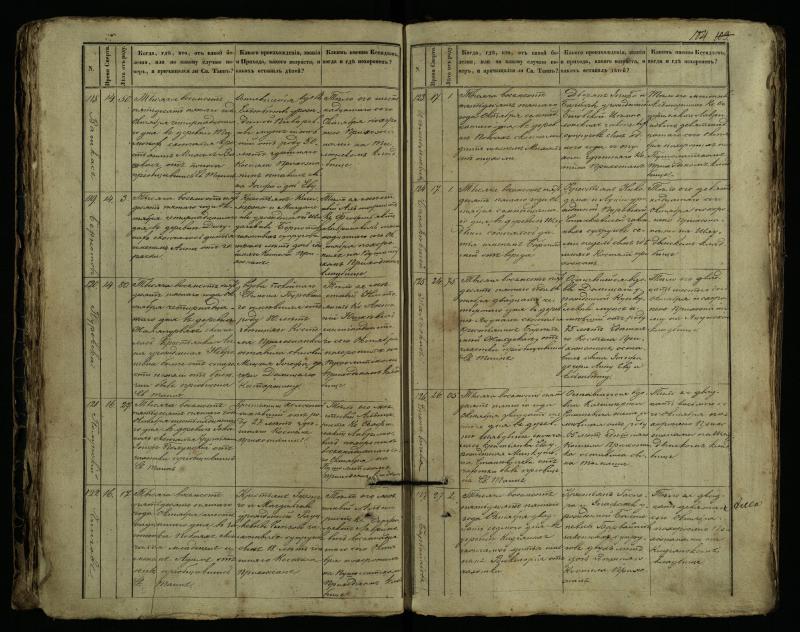 Pušaloto Romos katalikų parapijos bažnyčios 1849–1864 metų mirties metrikų knyga