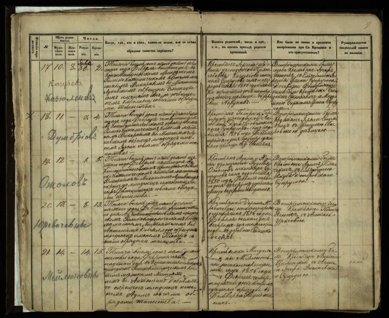 Vaškų (Konstantinavo) Romos katalikų parapijos bažnyčios 1855–1859 metų krikšto metrikų knyga