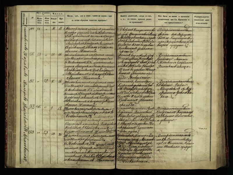 Pasvalio Romos katalikų parapijos bažnyčios 1854–1859 metų krikšto metrikų knyga