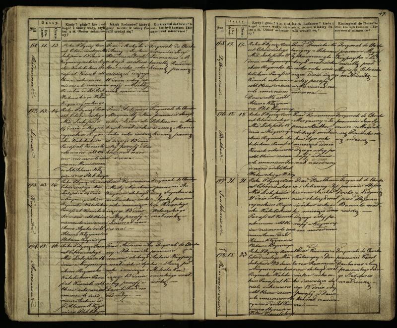 Krinčino Romos katalikų parapijos bažnyčios 1838–1848 metų krikšto metrikų knyga