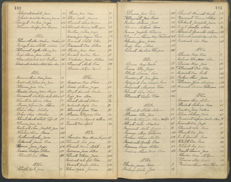 Pasvalio Romos katalikų parapijos bažnyčios 1827–1913 metų alfabetinė gimusiųjų rodyklė