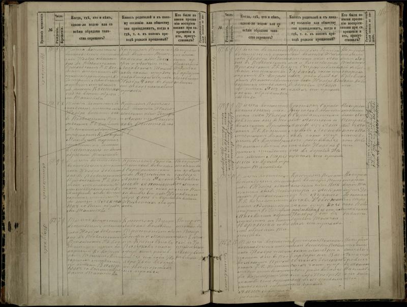 Pasvalio Romos katalikų parapijos bažnyčios 1881–1889 metų krikšto metrikų knyga