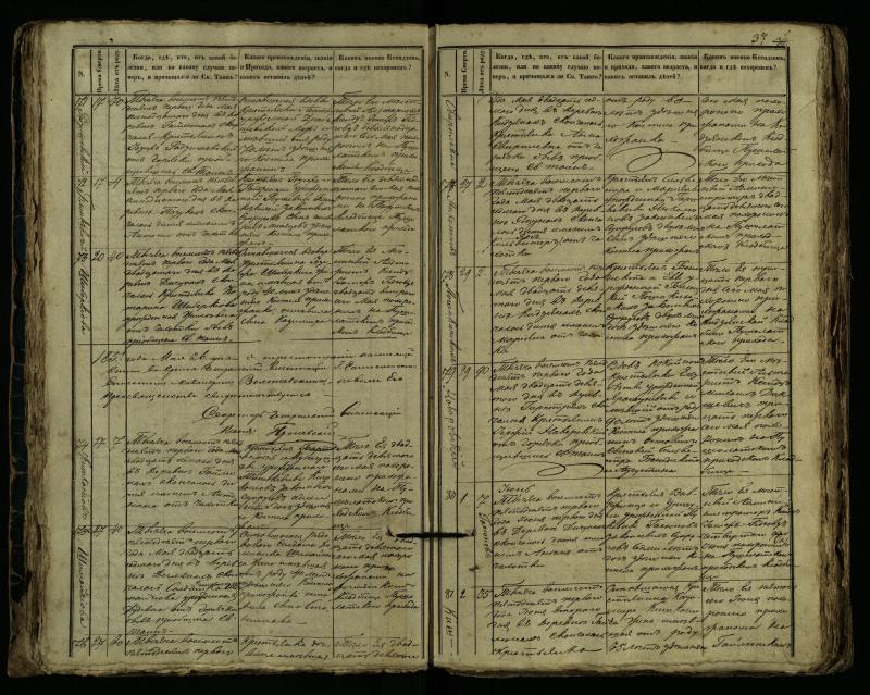 Pušaloto Romos katalikų parapijos bažnyčios 1849–1864 metų mirties metrikų knyga