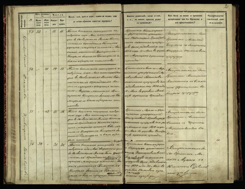 Pasvalio Romos katalikų parapijos bažnyčios 1854–1859 metų krikšto metrikų knyga
