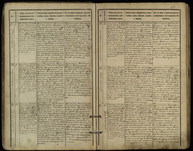 Pasvalio Romos katalikų parapijos bažnyčios 1891–1916 metų jungtuvių metrikų knyga