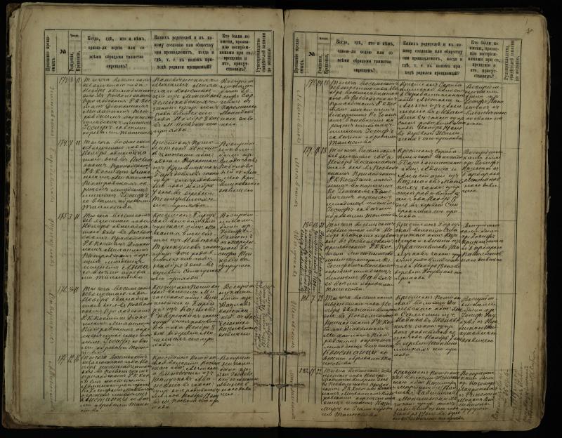 Pasvalio Romos katalikų parapijos bažnyčios 1889–1898 metų krikšto metrikų knyga