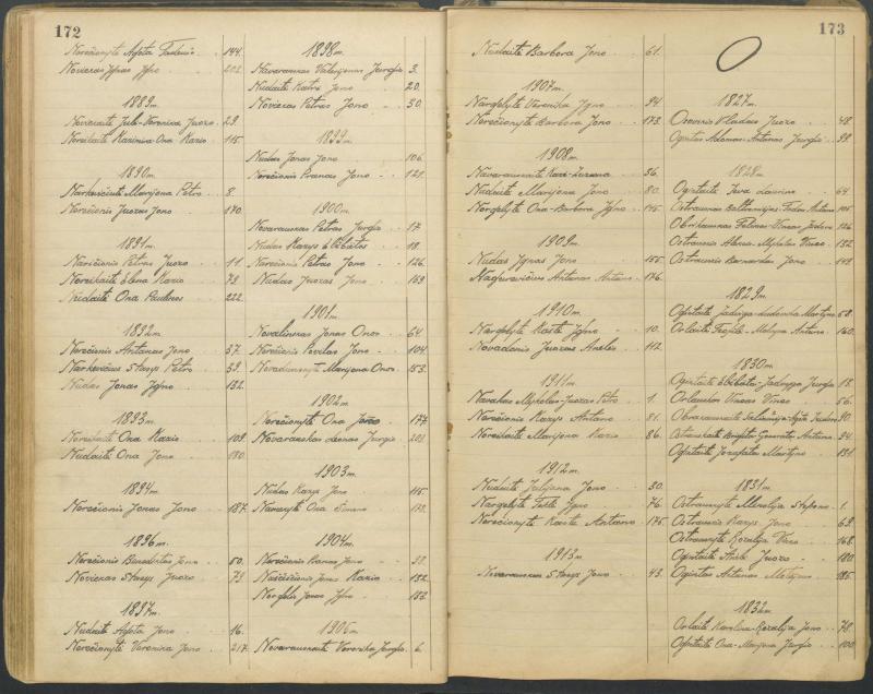 Pasvalio Romos katalikų parapijos bažnyčios 1827–1913 metų alfabetinė gimusiųjų rodyklė