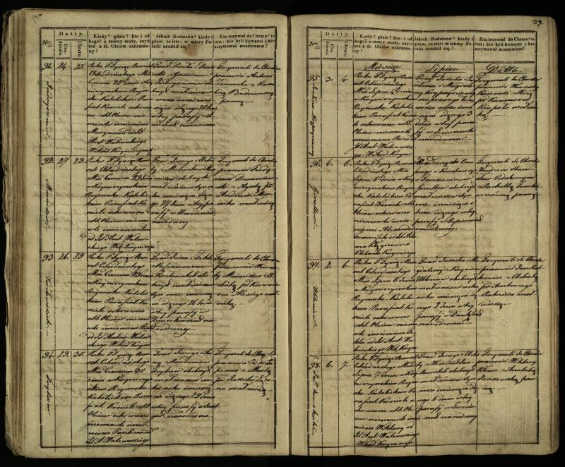 Krinčino Romos katalikų parapijos bažnyčios 1838–1848 metų krikšto metrikų knyga
