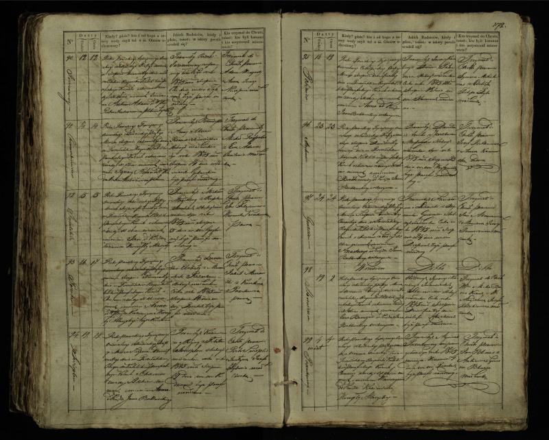 Pušaloto Romos katalikų parapijos bažnyčios 1835–1846 metų krikšto metrikų knyga