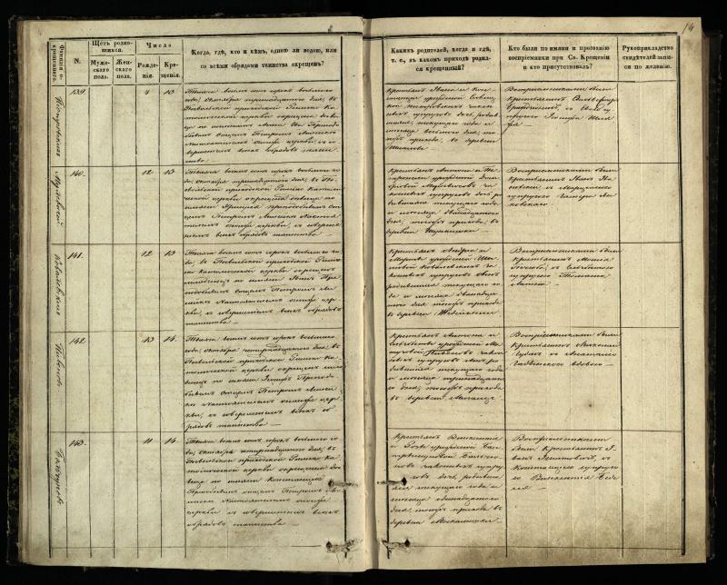 Pasvalio Romos katalikų parapijos bažnyčios 1848–1853 metų krikšto metrikų knyga