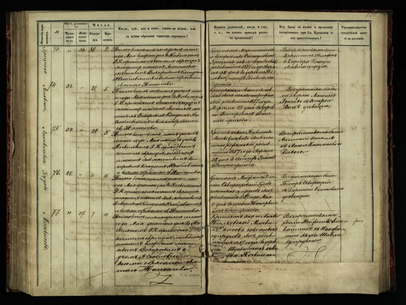 Pasvalio Romos katalikų parapijos bažnyčios 1854–1859 metų krikšto metrikų knyga
