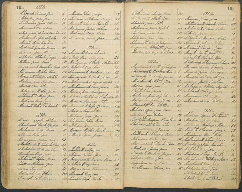 Pasvalio Romos katalikų parapijos bažnyčios 1827–1913 metų alfabetinė gimusiųjų rodyklė