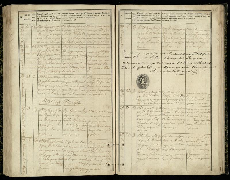 Pasvalio Romos katalikų parapijos bažnyčios 1848–1866 metų mirties metrikų knyga