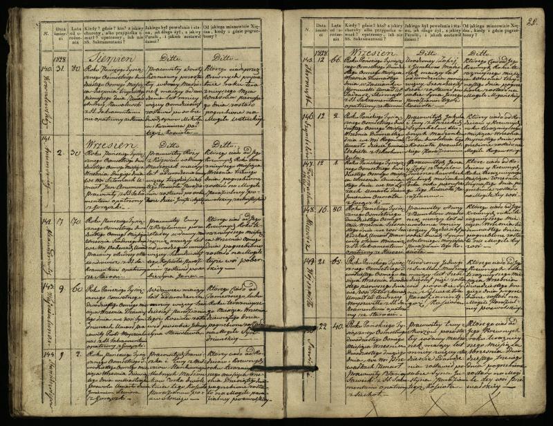 Pasvalio Romos katalikų parapijos bažnyčios 1827–1832 metų mirties metrikų knyga