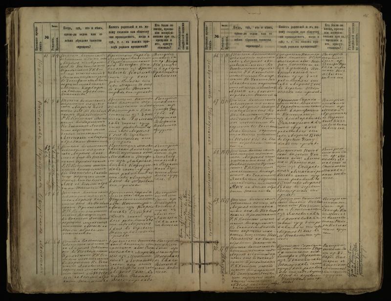 Pasvalio Romos katalikų parapijos bažnyčios 1889–1898 metų krikšto metrikų knyga