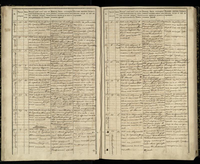 Pasvalio Romos katalikų parapijos bažnyčios 1848–1866 metų mirties metrikų knyga