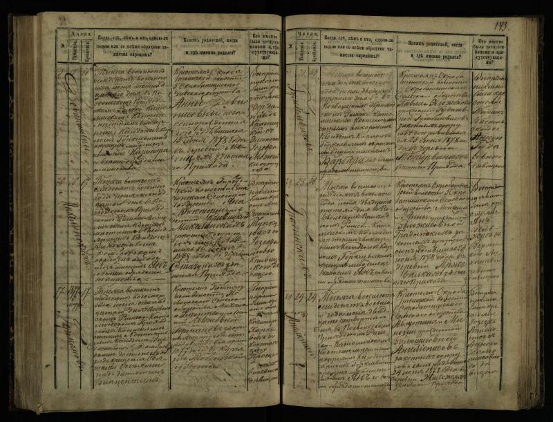 Pasvalio Romos katalikų parapijos bažnyčios 1873–1881 metų krikšto metrikų knyga