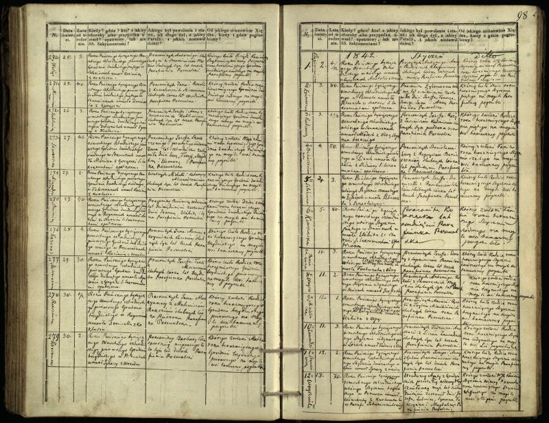 Pasvalio Romos katalikų parapijos bažnyčios 1832–1848 metų mirties metrikų knyga