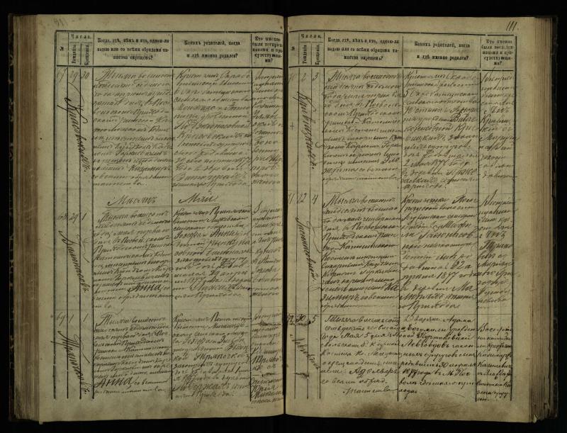 Pasvalio Romos katalikų parapijos bažnyčios 1873–1881 metų krikšto metrikų knyga