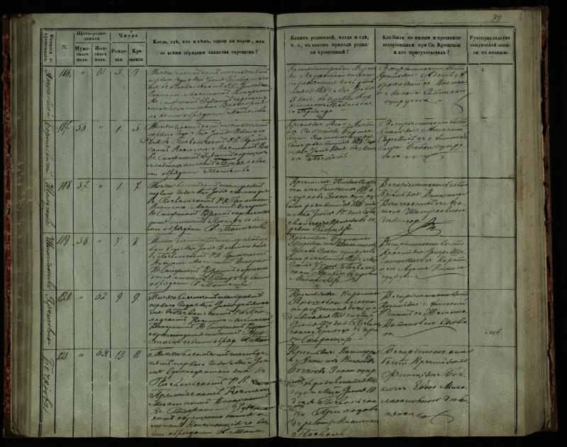 Pasvalio Romos katalikų parapijos bažnyčios 1859–1864 metų krikšto metrikų knyga