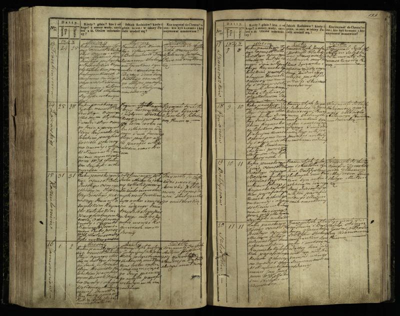 Pasvalio Romos katalikų parapijos bažnyčios 1842–1848 metų krikšto metrikų knyga