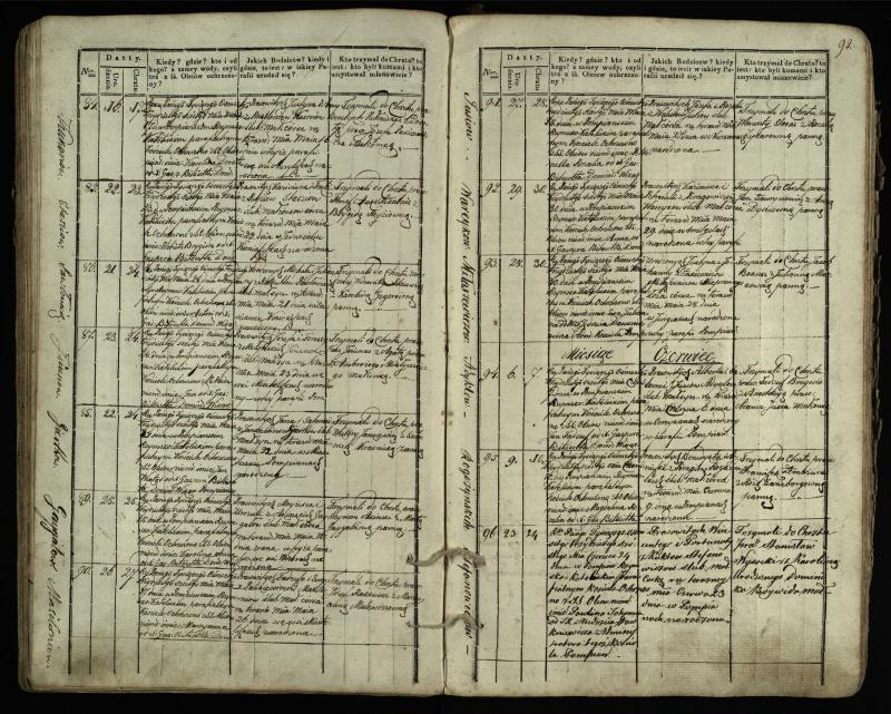 Pumpėnų Romos katalikų parapijos bažnyčios 1831–1837 metų krikšto metrikų knyga