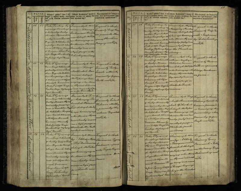 Pasvalio Romos katalikų parapijos bažnyčios 1842–1848 metų krikšto metrikų knyga