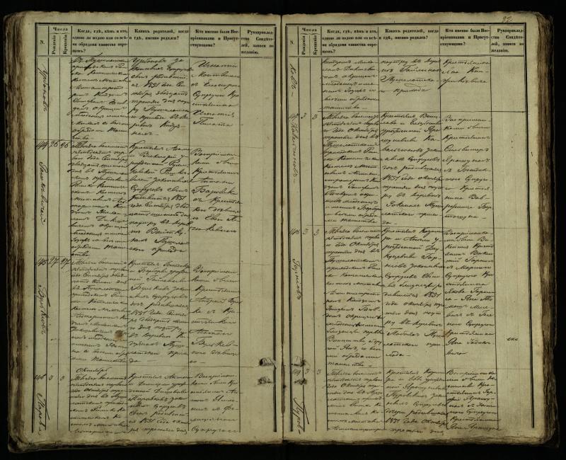Pušaloto Romos katalikų parapijos bažnyčios 1849–1854 metų krikšto metrikų knyga