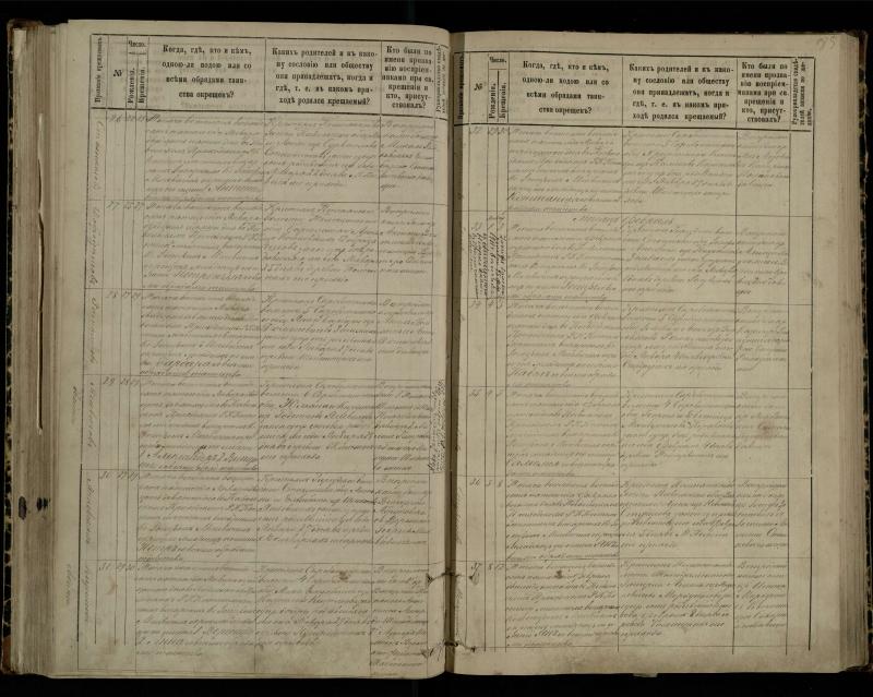 Pasvalio Romos katalikų parapijos bažnyčios 1881–1889 metų krikšto metrikų knyga