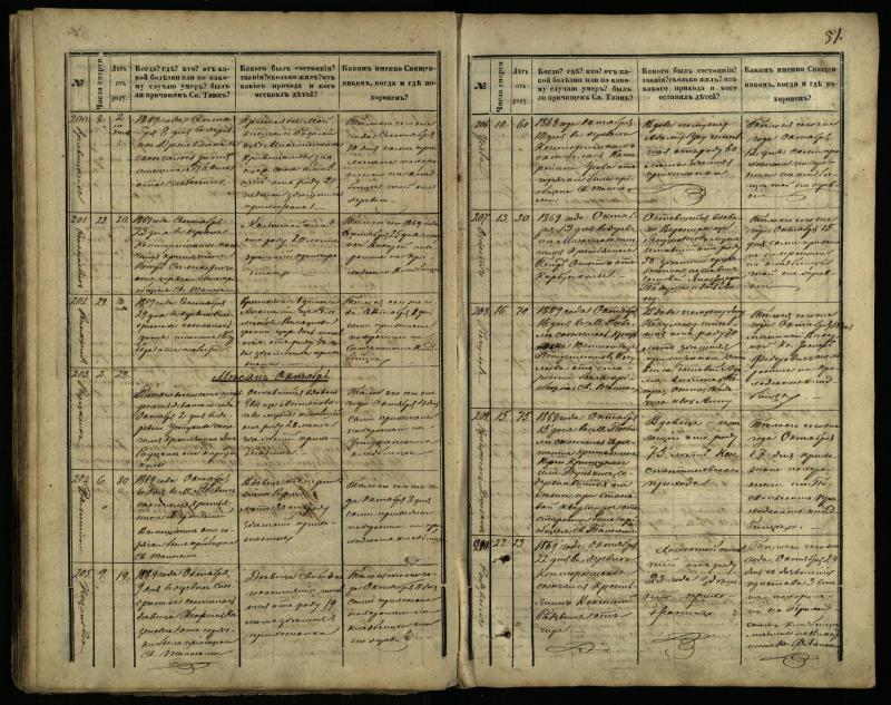 Pasvalio Romos katalikų parapijos bažnyčios 1866–1881 metų mirties metrikų knyga