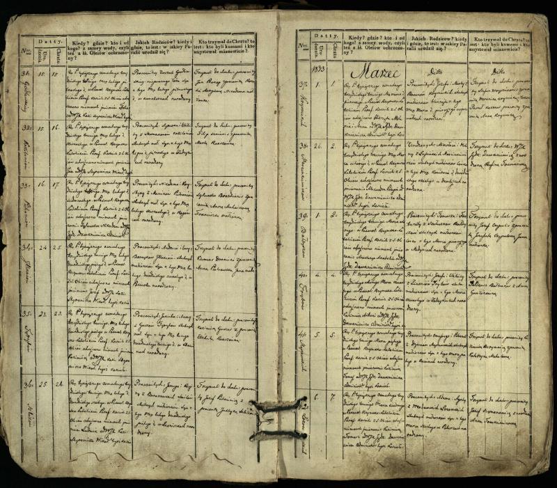 Pasvalio Romos katalikų parapijos bažnyčios 1832–1842 metų krikšto metrikų knyga