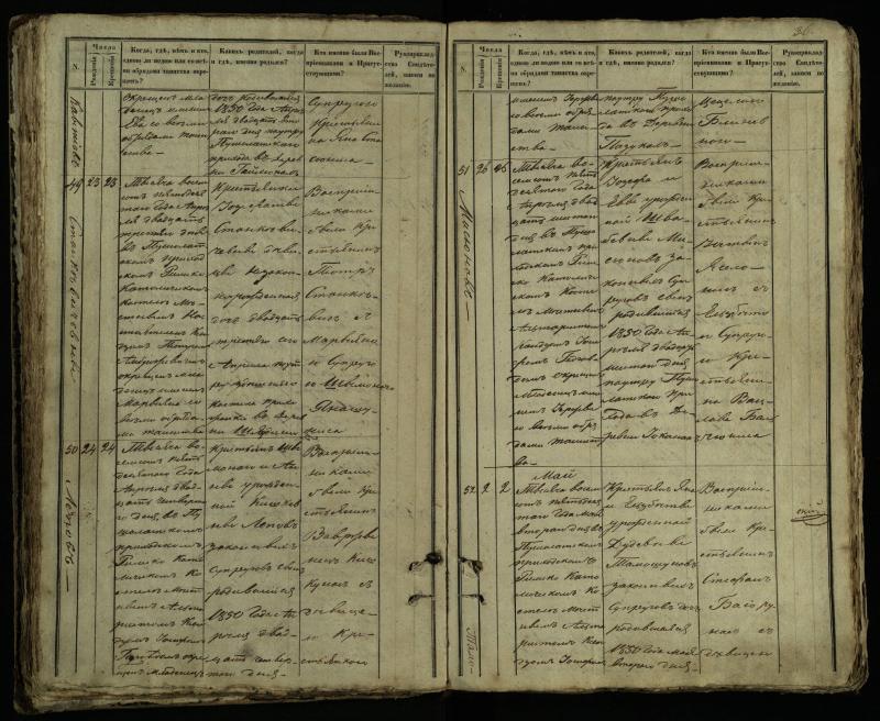 Pušaloto Romos katalikų parapijos bažnyčios 1849–1854 metų krikšto metrikų knyga