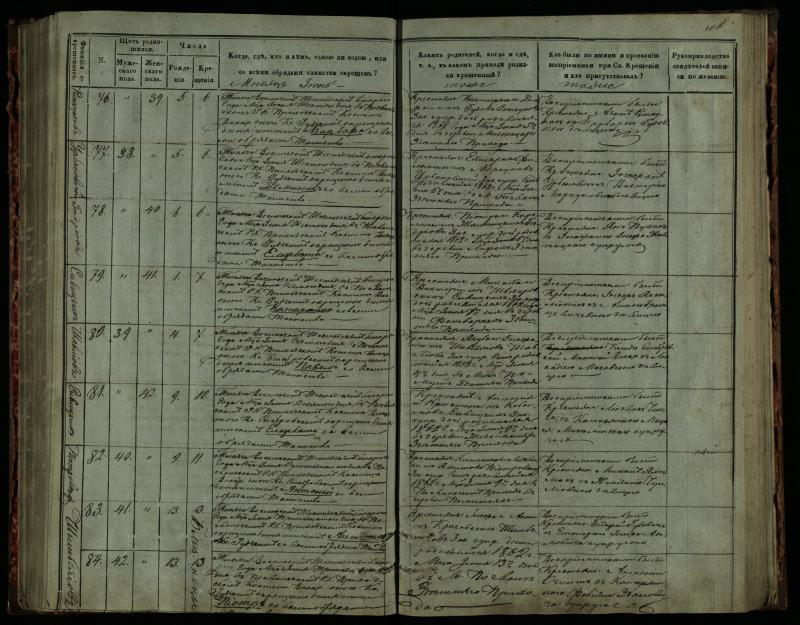 Pasvalio Romos katalikų parapijos bažnyčios 1859–1864 metų krikšto metrikų knyga