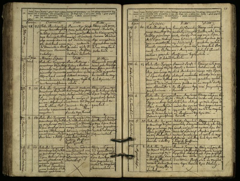 Pasvalio Romos katalikų parapijos bažnyčios 1827–1832 metų mirties metrikų knyga