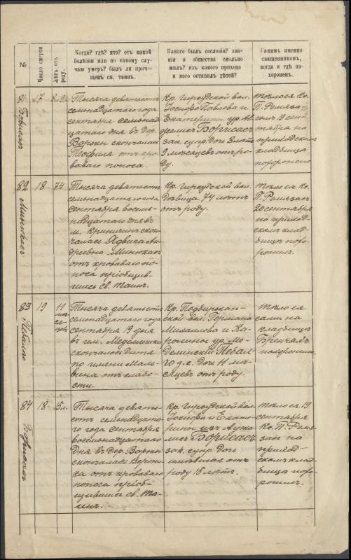 Krinčino Romos katalikų parapijos bažnyčios 1917 metų krikšto, jungtuvių ir mirties metrikų įrašai
