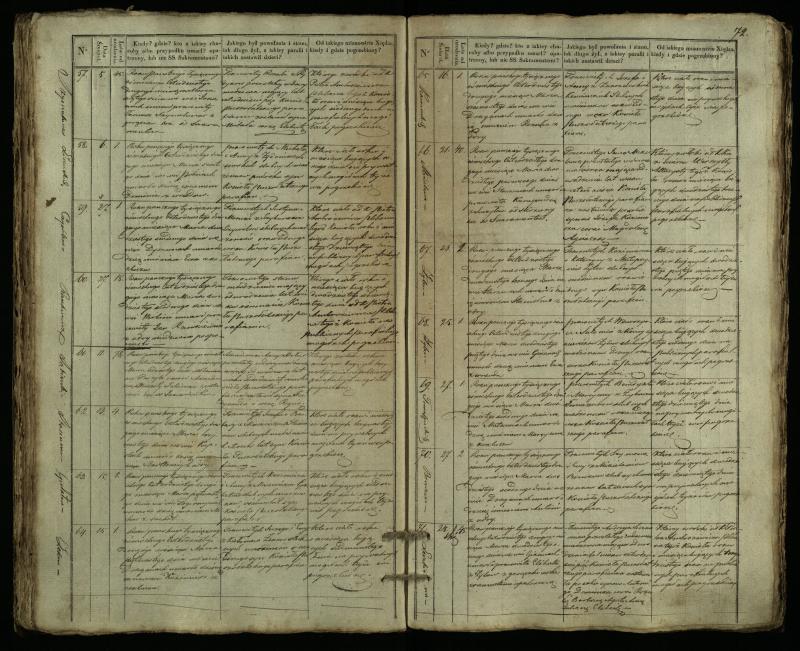Pušaloto Romos katalikų parapijos bažnyčios 1835–1848 metų mirties metrikų knyga