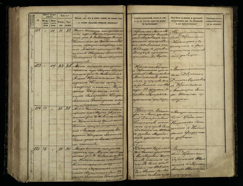Pasvalio Romos katalikų parapijos bažnyčios 1848–1853 metų krikšto metrikų knyga