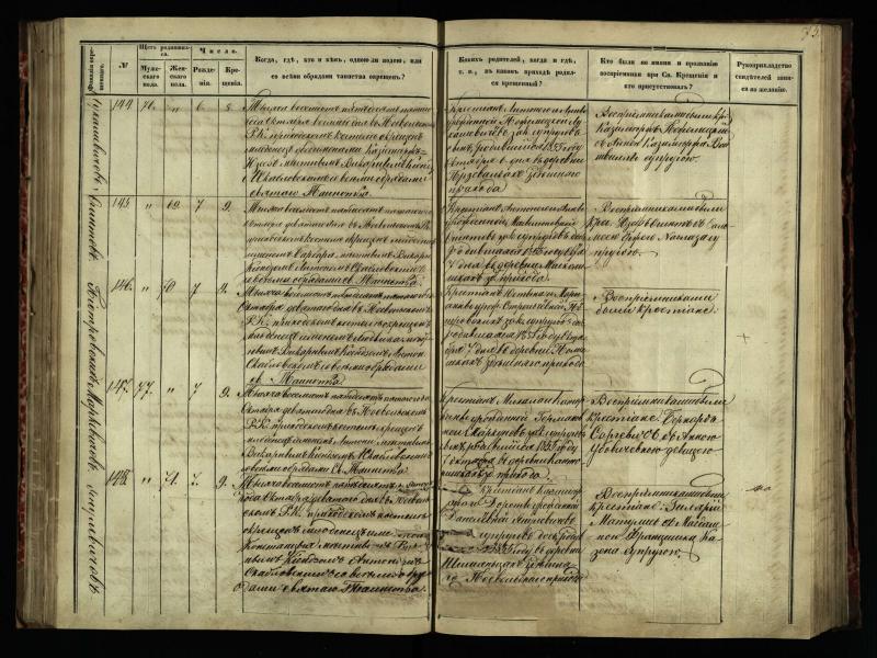Pasvalio Romos katalikų parapijos bažnyčios 1854–1859 metų krikšto metrikų knyga
