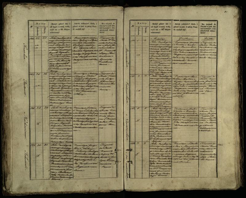 Pušaloto Romos katalikų parapijos bažnyčios 1847–1848 metų krikšto metrikų knyga