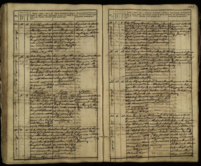 Krinčino Romos katalikų parapijos bažnyčios 1838–1848 metų krikšto metrikų knyga