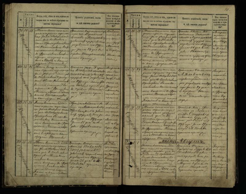 Pasvalio Romos katalikų parapijos bažnyčios 1873–1881 metų krikšto metrikų knyga