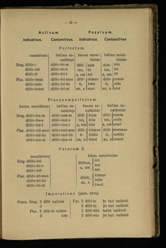 Lotynų kalbos etimologija ir pirmieji sintaksės dalykai: vidurinėms mokykloms vadovėlis (3-sios ir 4-sios kl. kursas) / K. Kliuksinas. – Kaunas: kooperacijos sąjungos „Spaudos fondo“ leidinys, 1932. – 131, [4] p.