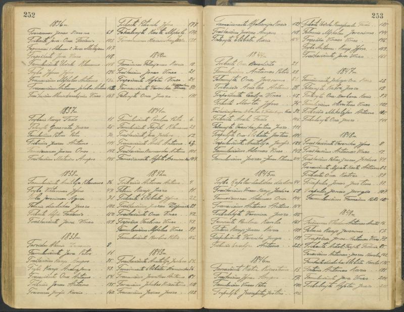 Pasvalio Romos katalikų parapijos bažnyčios 1827–1913 metų alfabetinė gimusiųjų rodyklė