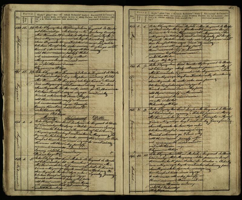 Krinčino Romos katalikų parapijos bažnyčios 1838–1848 metų krikšto metrikų knyga