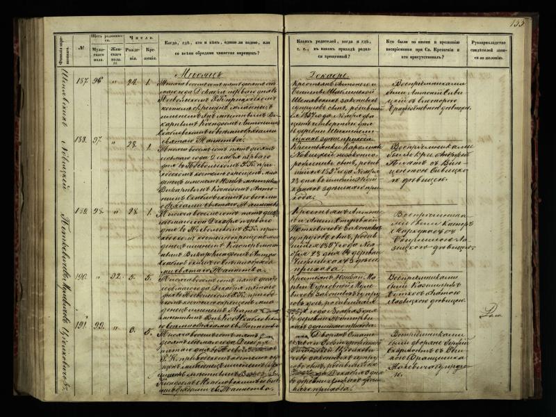 Pasvalio Romos katalikų parapijos bažnyčios 1854–1859 metų krikšto metrikų knyga