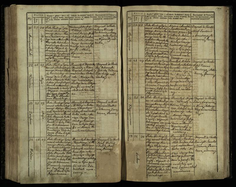 Pasvalio Romos katalikų parapijos bažnyčios 1842–1848 metų krikšto metrikų knyga