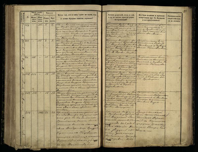 Pasvalio Romos katalikų parapijos bažnyčios 1848–1853 metų krikšto metrikų knyga