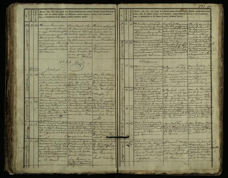 Pušaloto Romos katalikų parapijos bažnyčios 1849–1864 metų mirties metrikų knyga